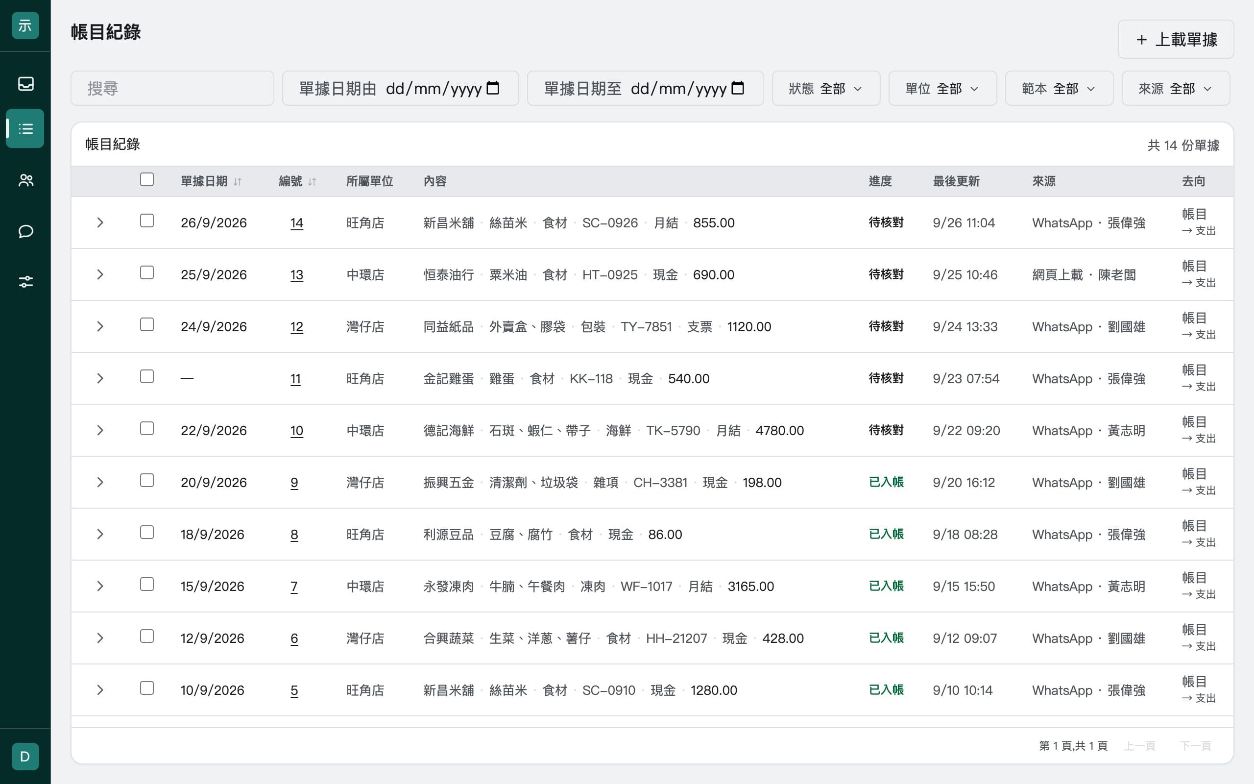 帳目紀錄:逐張單據的日期、單位、供應商、分類與金額