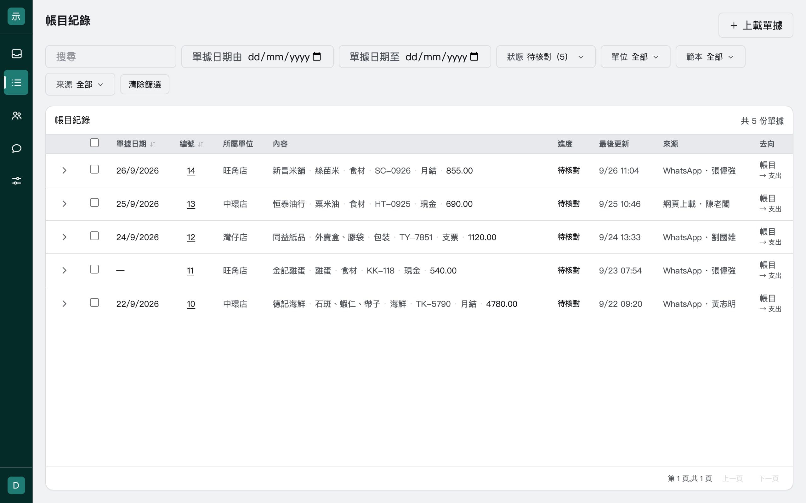 待核對:仍待人手確認的單據,逐張列出單位、供應商、來源與金額